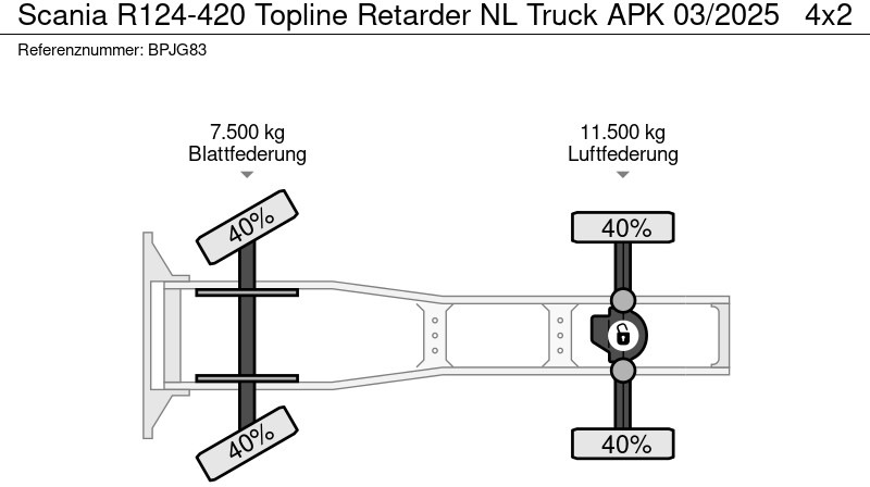 Тягач Scania R124-420 Topline Retarder NL Truck APK 03/2025: фото 16