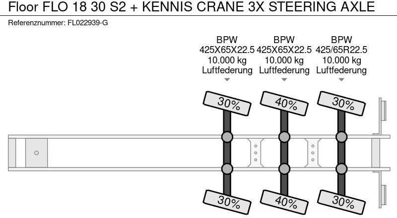 Полуприцеп бортовой/ Платформа Floor FLO 18 30 S2 + KENNIS CRANE 3X STEERING AXLE: фото 19 Полуприцеп бортовой/ Платформа Floor FLO 18 30 S2 + KENNIS CRANE 3X STEERING AXLE: фото 19