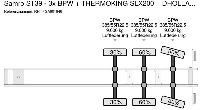 Полуприцеп-рефрижератор Samro ST39 - 3x BPW + THERMOKING SLX200 + DHOLLANDIA LIFT: фото 18