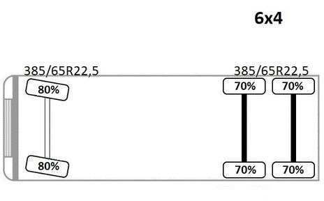 Автоманипулятор Renault K 380 * HIAB 144 BS - 3 HIDUO + FUNK * 6x4 * TOP: фото 14