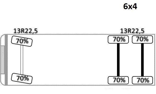 Самосвал, Автоманипулятор Mercedes-Benz ACTROS 2636* KIPPER 5,25 + BORDMATIC / 6x4: фото 14