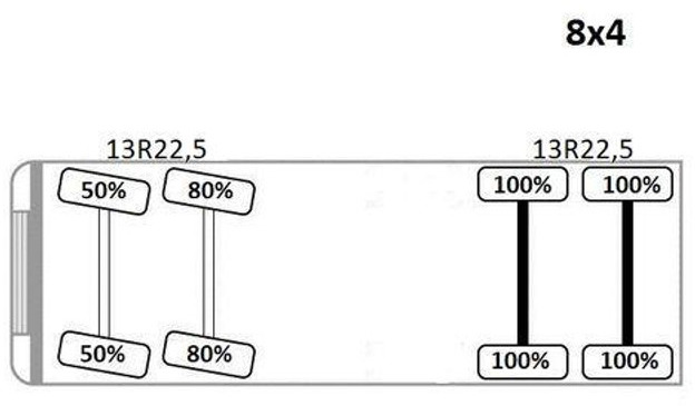 Грузовик бортовой/ Платформа, Автоманипулятор Mercedes-Benz ACTROS 3241: фото 14 Грузовик бортовой/ Платформа, Автоманипулятор Mercedes-Benz ACTROS 3241: фото 14
