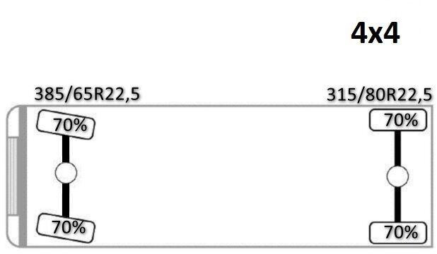 Scania G 360 лизинг Scania G 360: фото 15 Scania G 360 лизинг Scania G 360: фото 15