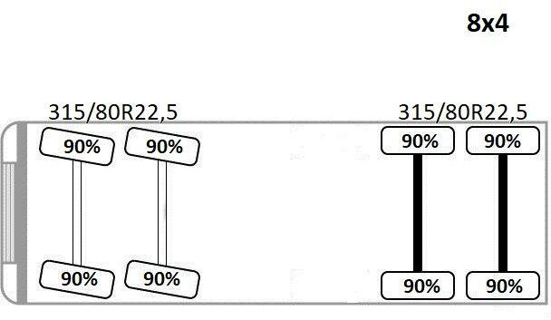 Самосвал Scania P 400 + BORDMATIC * TOP !: фото 14 Самосвал Scania P 400 + BORDMATIC * TOP !: фото 14