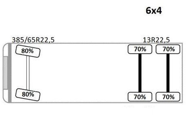 Самосвал, Автоманипулятор Volvo FMX 370: фото 15 Самосвал, Автоманипулятор Volvo FMX 370: фото 15