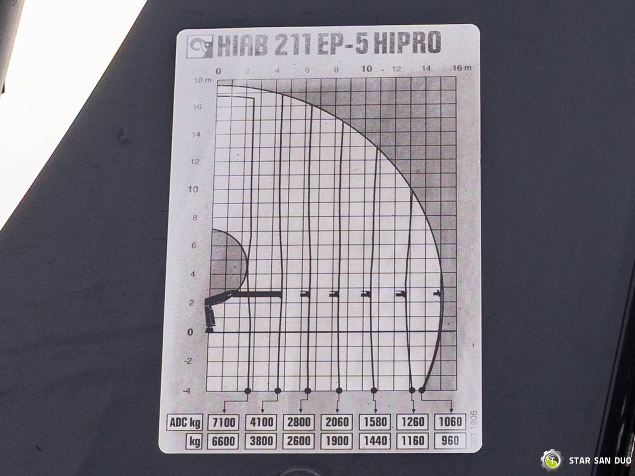 Самосвал : фото 21 Самосвал : фото 21