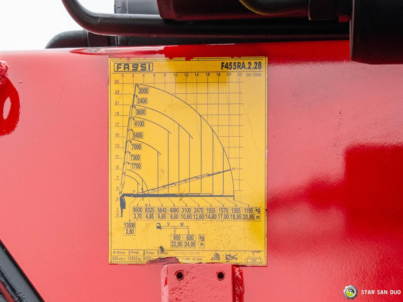 Автоманипулятор : фото 13