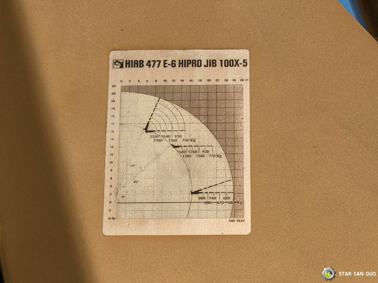 Автоманипулятор : фото 22 Автоманипулятор : фото 22