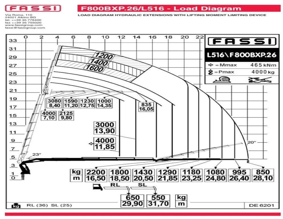 Тягач DAF  XF 105.510 8x4 FASSI F800 XP Crane Fifth wheel: фото 7
