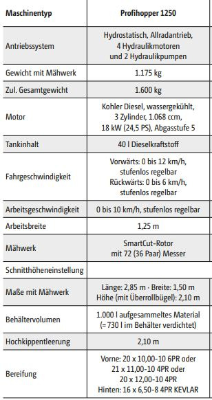 Amazone Profihopper PH 1250 - Косилка: фото 2 Amazone Profihopper PH 1250 - Косилка: фото 2