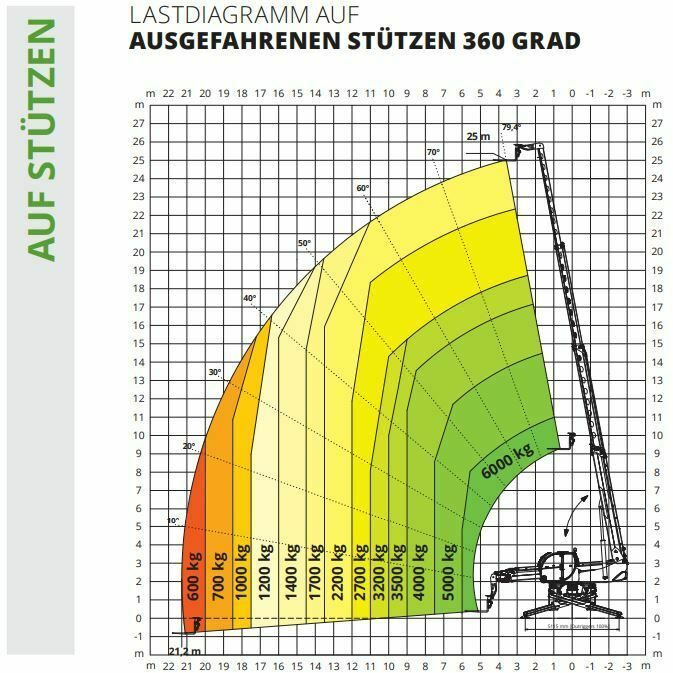 Новый Колёсный погрузчик Magni RTH 6.25 SH Roto / Funk / 2024 / lagernd!: фото 14